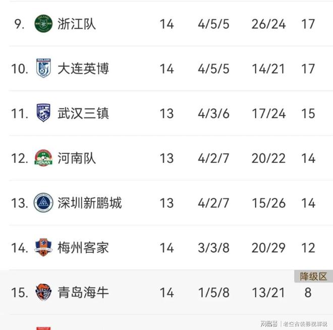 关于申花战胜鲁能，继续保持在积分榜前列的信息